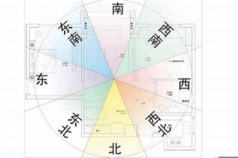 門口向西南|家居風水——如何以大門定坐向